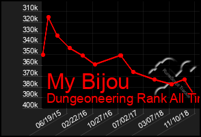 Total Graph of My Bijou