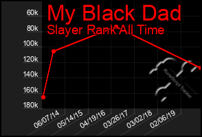 Total Graph of My Black Dad