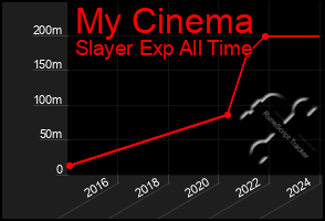 Total Graph of My Cinema