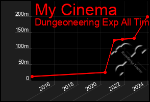 Total Graph of My Cinema