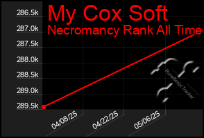 Total Graph of My Cox Soft
