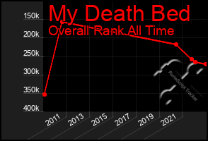 Total Graph of My Death Bed