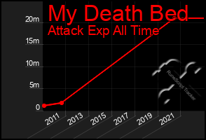 Total Graph of My Death Bed