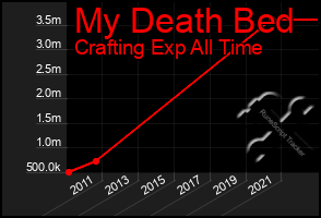 Total Graph of My Death Bed