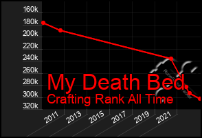 Total Graph of My Death Bed