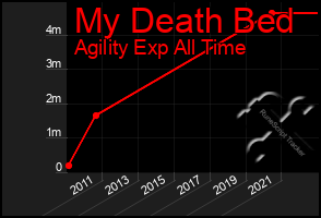 Total Graph of My Death Bed