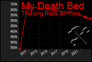 Total Graph of My Death Bed