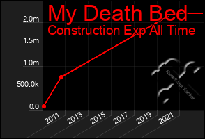 Total Graph of My Death Bed