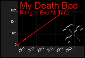 Total Graph of My Death Bed