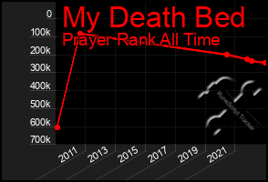 Total Graph of My Death Bed