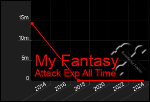 Total Graph of My Fantasy