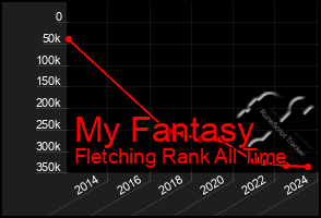 Total Graph of My Fantasy