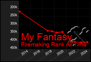 Total Graph of My Fantasy