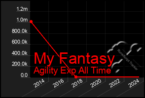 Total Graph of My Fantasy