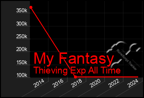 Total Graph of My Fantasy