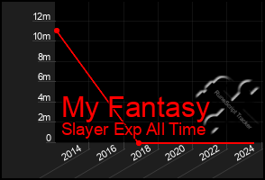 Total Graph of My Fantasy