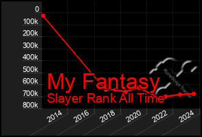 Total Graph of My Fantasy