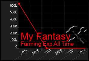 Total Graph of My Fantasy