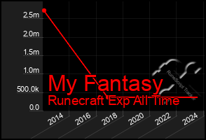 Total Graph of My Fantasy