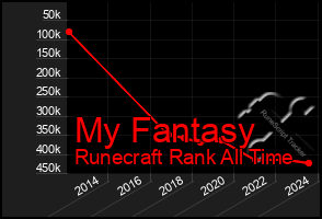 Total Graph of My Fantasy