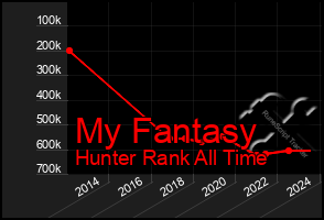 Total Graph of My Fantasy