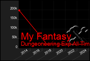 Total Graph of My Fantasy