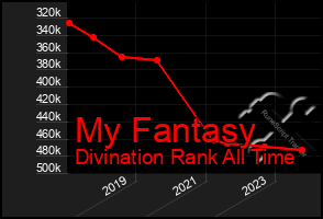 Total Graph of My Fantasy