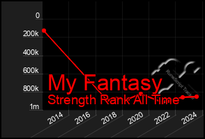 Total Graph of My Fantasy