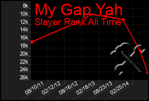 Total Graph of My Gap Yah