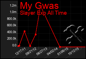 Total Graph of My Gwas