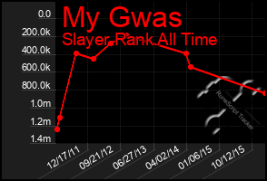 Total Graph of My Gwas