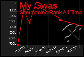 Total Graph of My Gwas