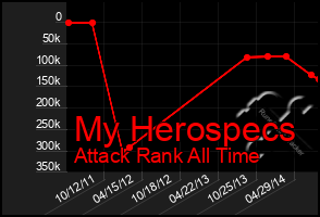 Total Graph of My Herospecs