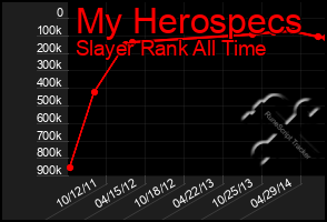 Total Graph of My Herospecs