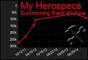 Total Graph of My Herospecs