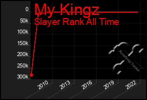 Total Graph of My Kingz