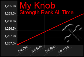 Total Graph of My Knob
