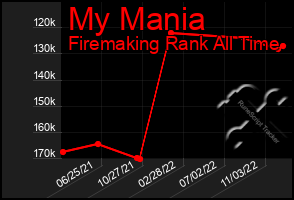 Total Graph of My Mania