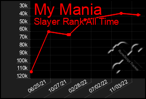 Total Graph of My Mania