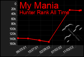 Total Graph of My Mania