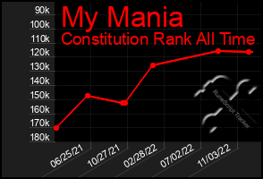 Total Graph of My Mania