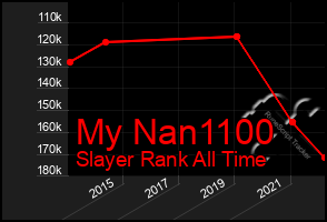 Total Graph of My Nan1100