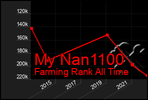 Total Graph of My Nan1100