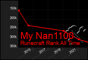 Total Graph of My Nan1100