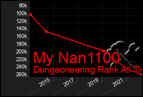 Total Graph of My Nan1100