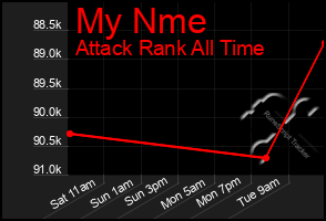 Total Graph of My Nme