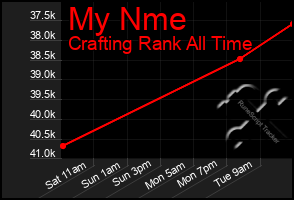 Total Graph of My Nme