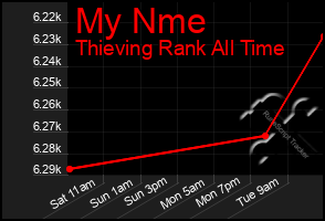 Total Graph of My Nme