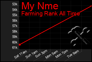 Total Graph of My Nme