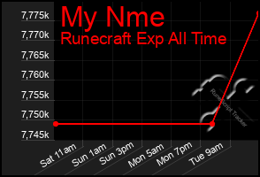 Total Graph of My Nme